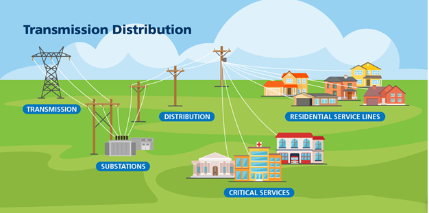 Transmission Distribution Image